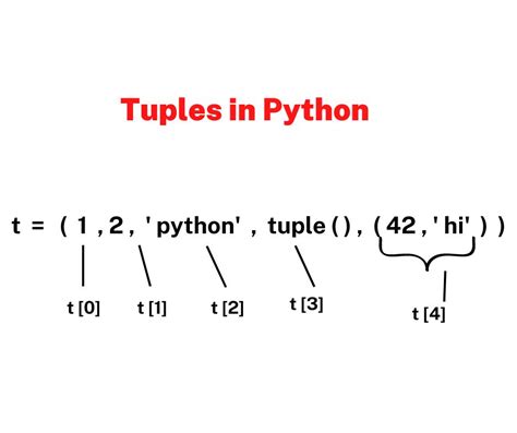 double.list|Tuple names